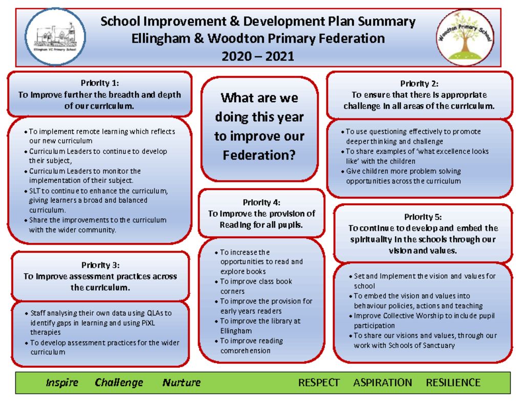 thumbnail of SIDP Priorities One Page 2020-2021