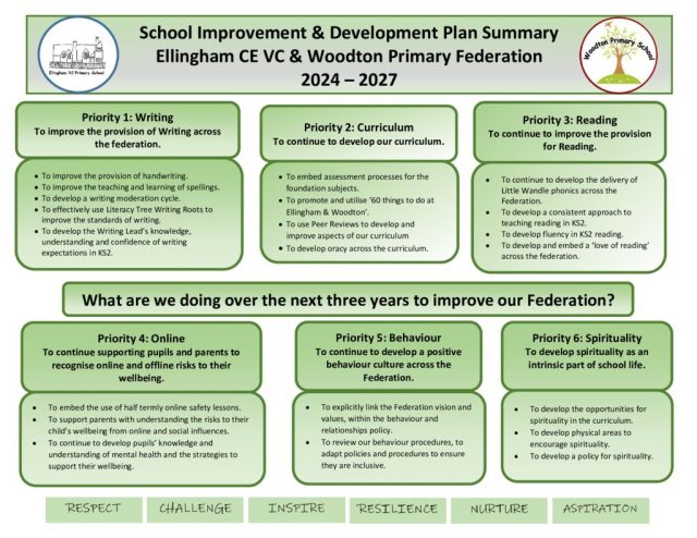 thumbnail of SIDP Priorities One Page 2024-2027